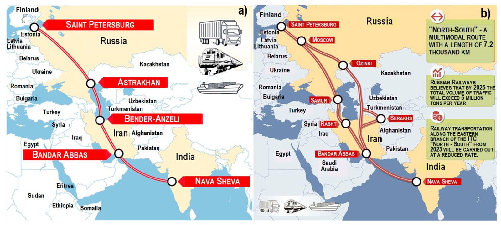 Multi-Modal Transport Integration Gains Policy Support Under DMIC Framework