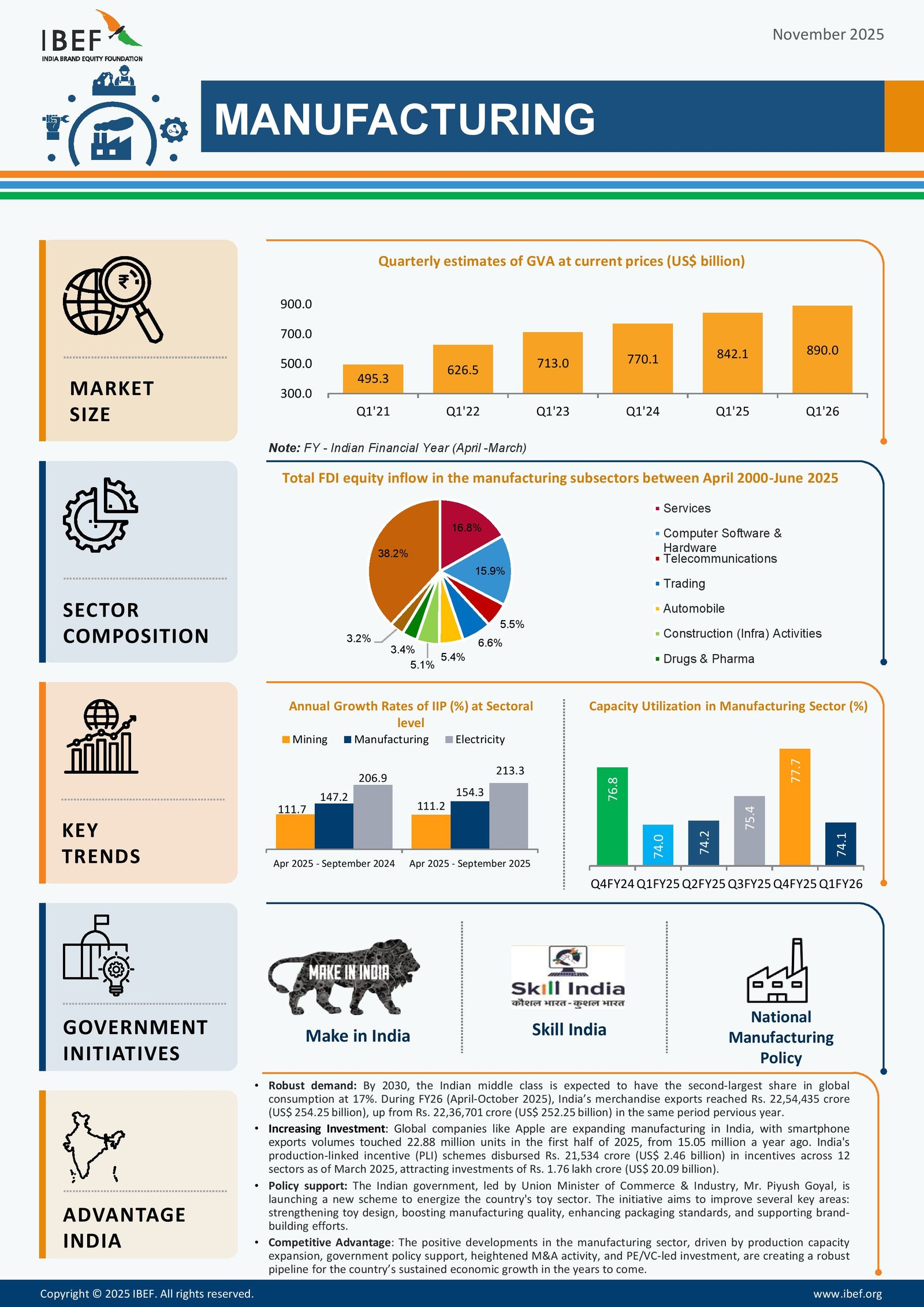 Union Budget 2026 Boosts Electronics and Semiconductor Manufacturing, Strengthening Dholera’s Growth Outlook
