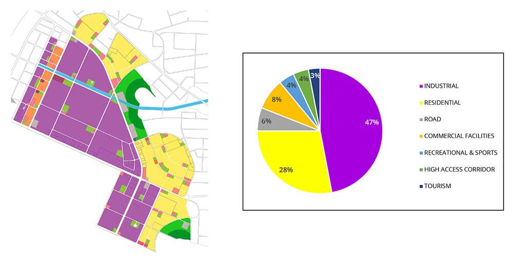 Electric Mobility Infrastructure Planned Along Dholera Corridor
